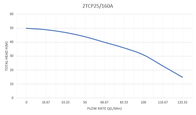 2TCP25-160A