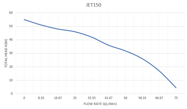 JET150