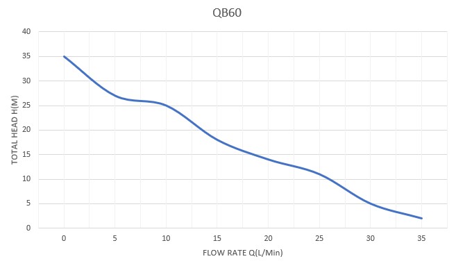 QB60