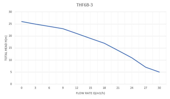 THF6B-3