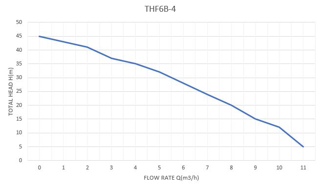 THF6B-4